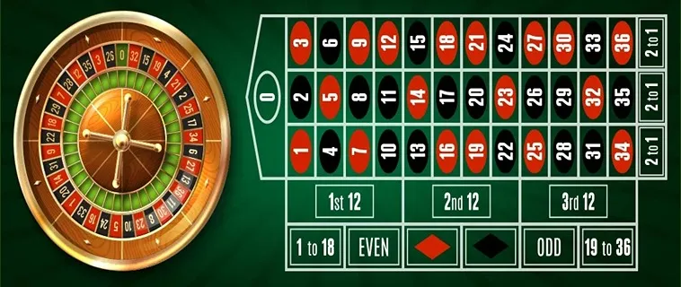 Bật Mí Cách Chơi Roulette WinVN Từ A Đến Z Cho Người Mới Bắt Đầu